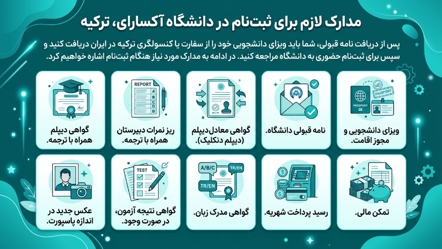 مدارک دانشگاه آکسارای 