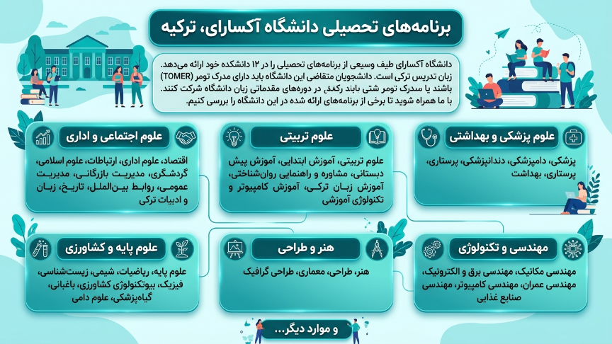 رشته دانشگاه آکسارای 