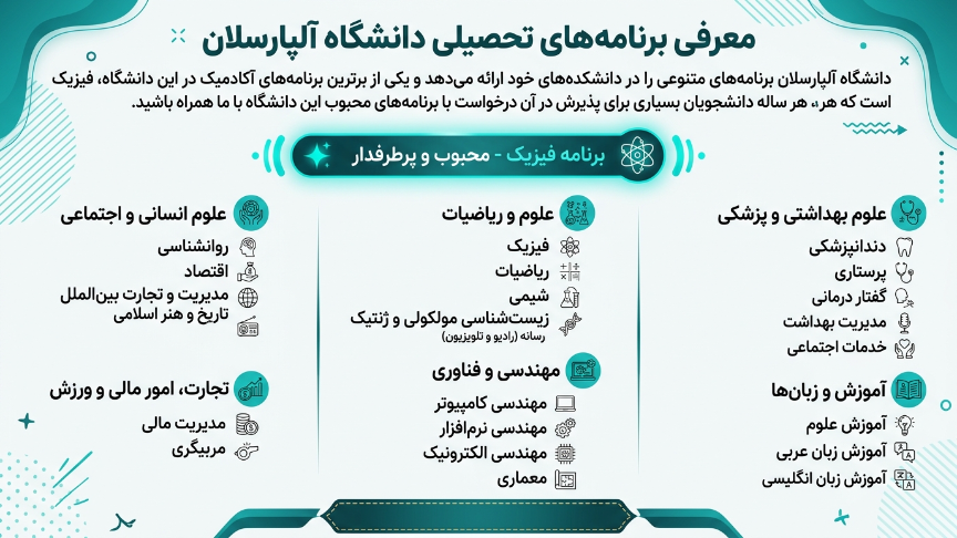 برنامه های تحصیلی دانشگاه آلپ ارسلان 