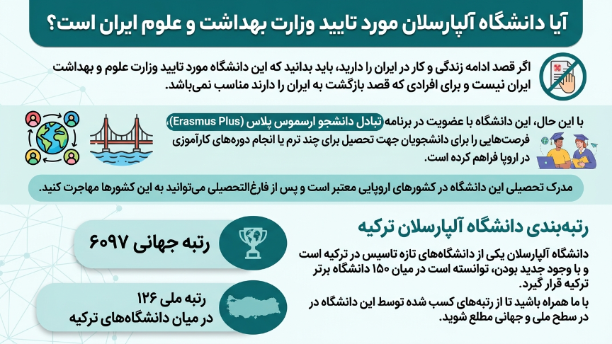 تاییدیه دانشگاه آلپ ارسلان 