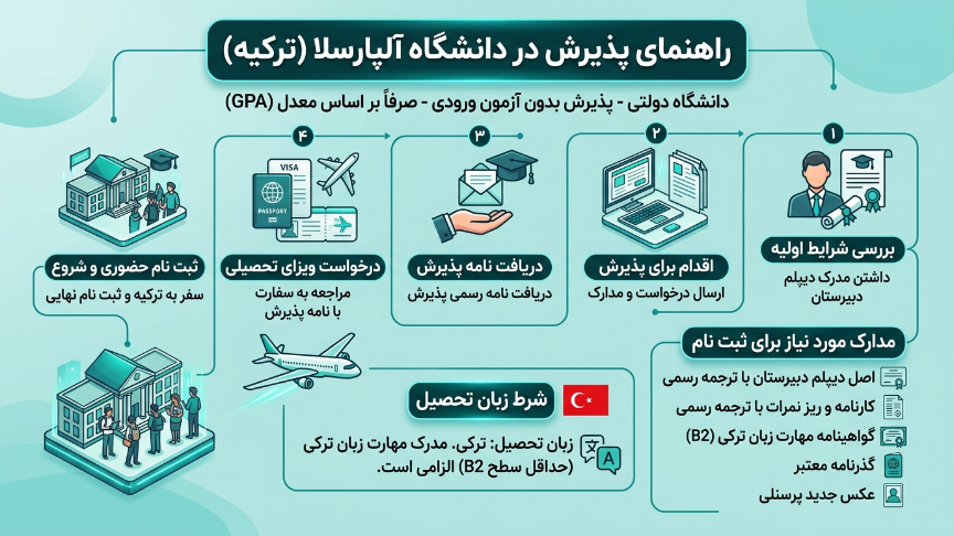 پذیرش دانشگاه آلپ ارسلان 