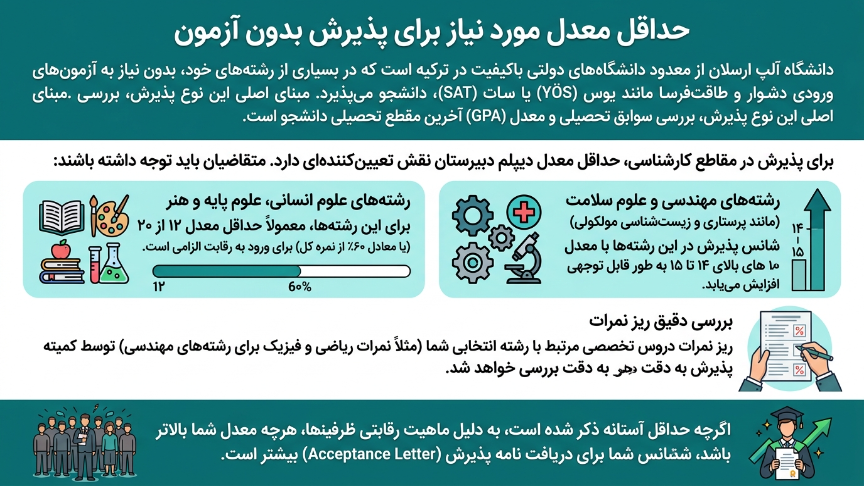 حداقل معدل موردنیازدانشگاه آلپ ارسلان 
