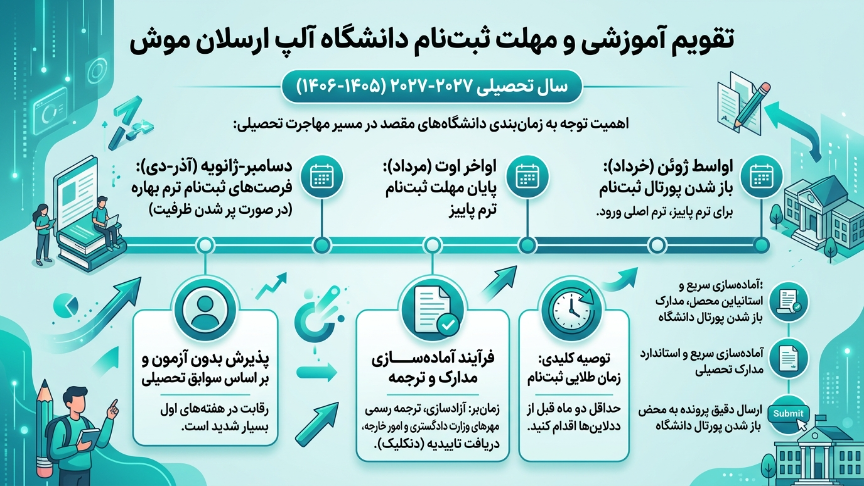 ددلاین دانشگاه آلپ ارسلان 
