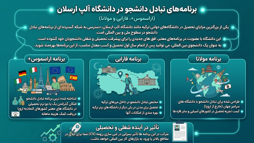 تبادل دانشجو دانشگاه آلپ ارسلان 