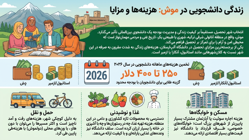زندگی در دانشگاه آلپ ارسلان 