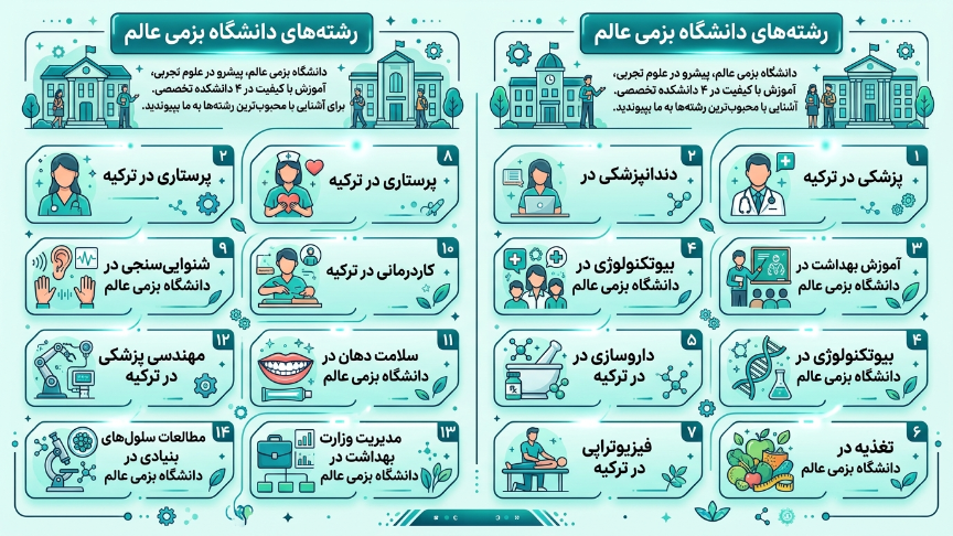 رشته دانشگاه بزمی عالم 