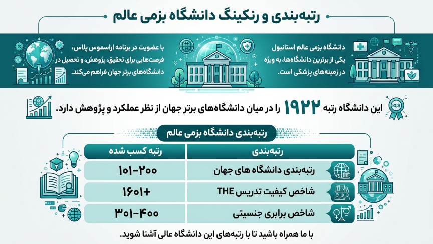 رتبه دانشگاه بزمی عالم 