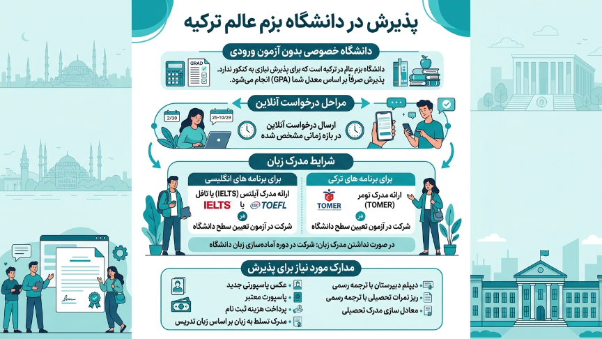 پذیرش دانشگاه بزمی عالم 