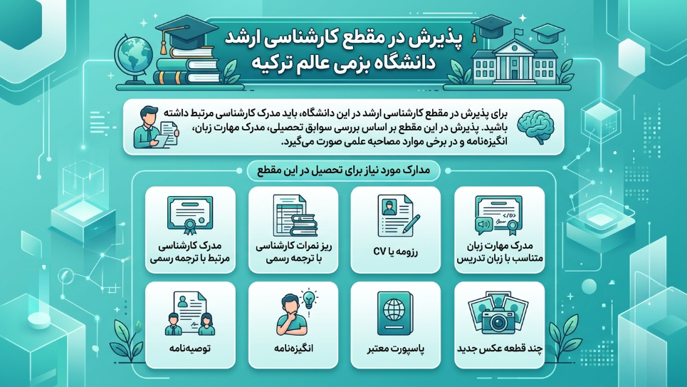 مقاطع تکمیلی دانشگاه بزمی عالم 