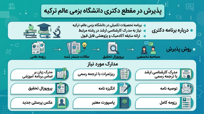دکتری دانشگاه بزمی عالم 