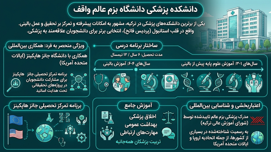 دانشکده پزشکی دانشگاه بزمی عالم 