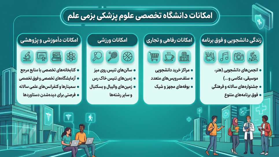 امکانات دانشگاه بزمی عالم 