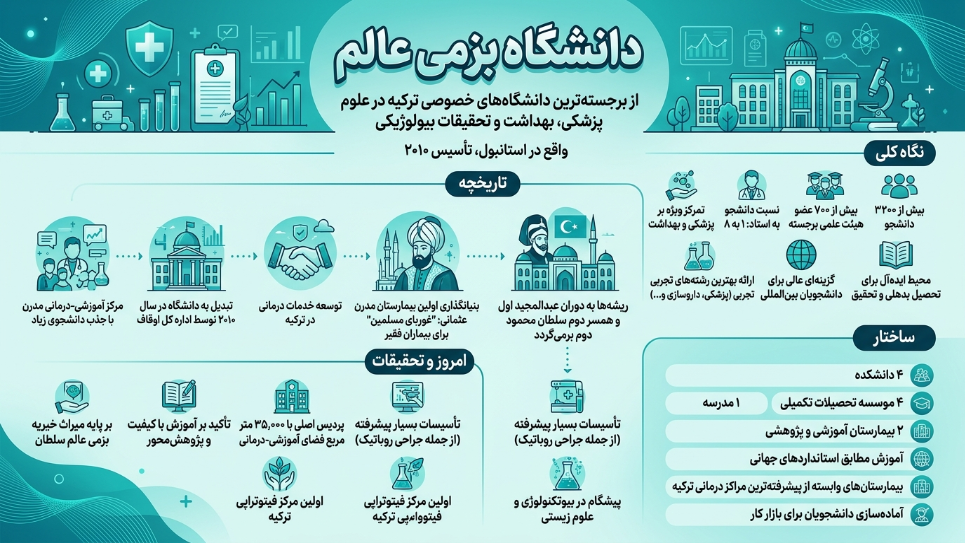 دانشگاه بزمی عالم 