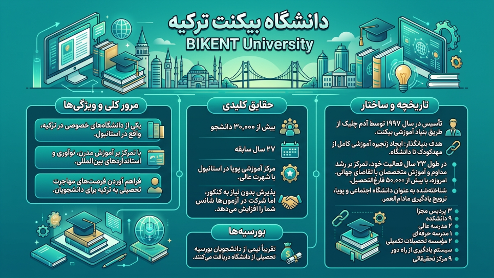 دانشگاه بیکنت 