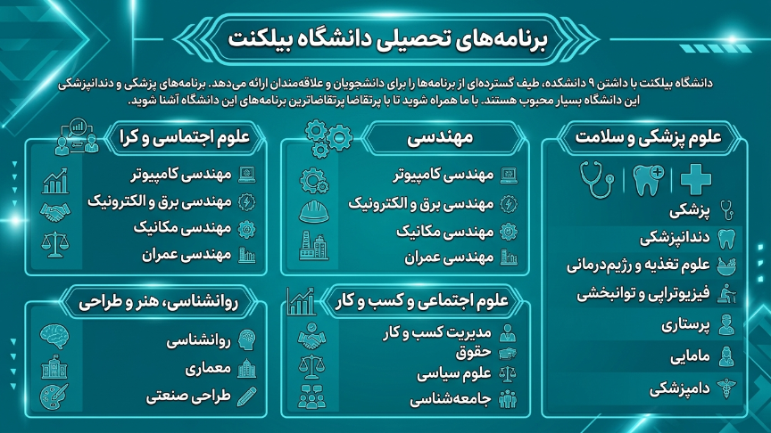 رشته دانشگاه بیکنت 