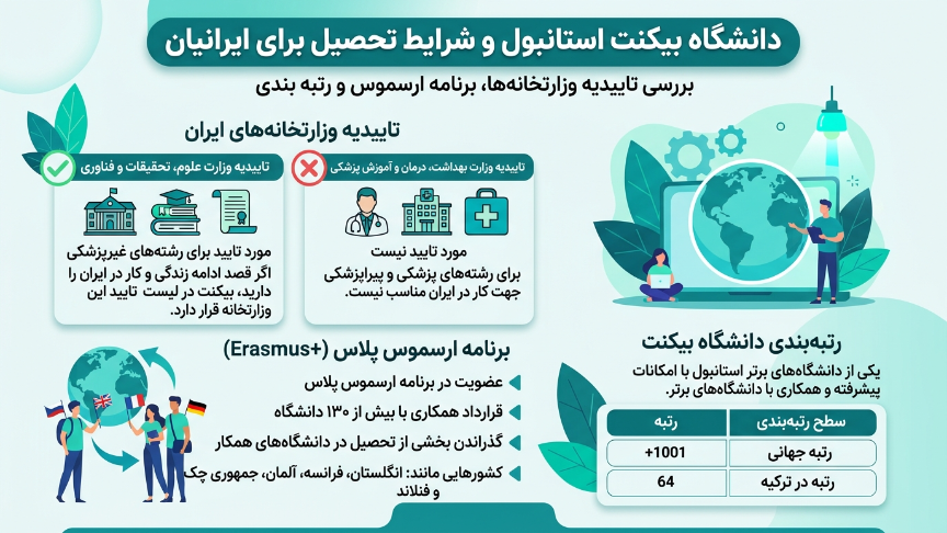 تحصیل دانشگاه بیکنت 