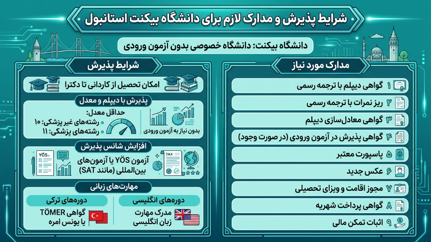 پذیرش دانشگاه بیکنت 