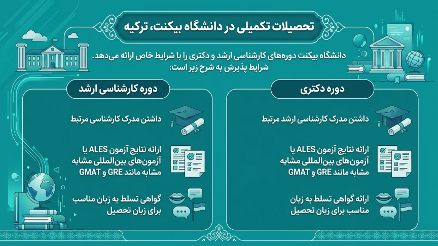 مقاطع تکمیلی دانشگاه بیکنت 