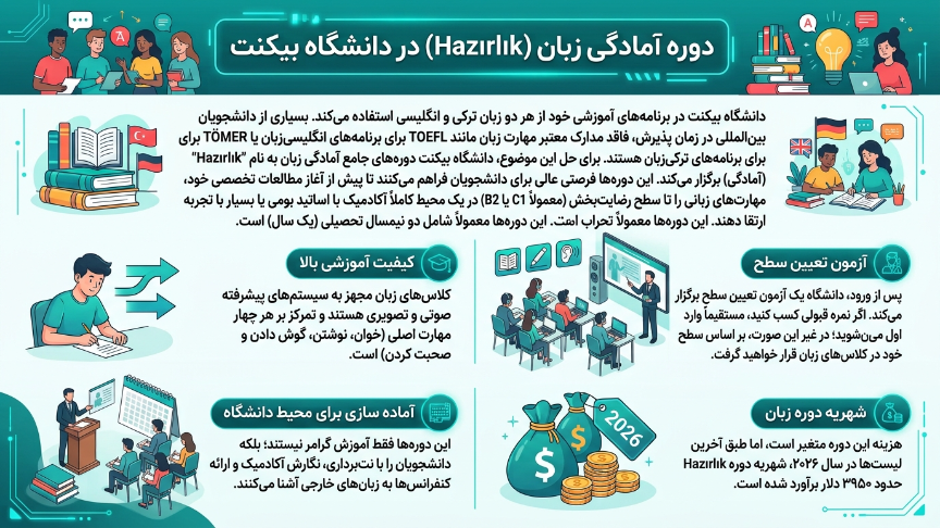 زبان دانشگاه بیکنت 