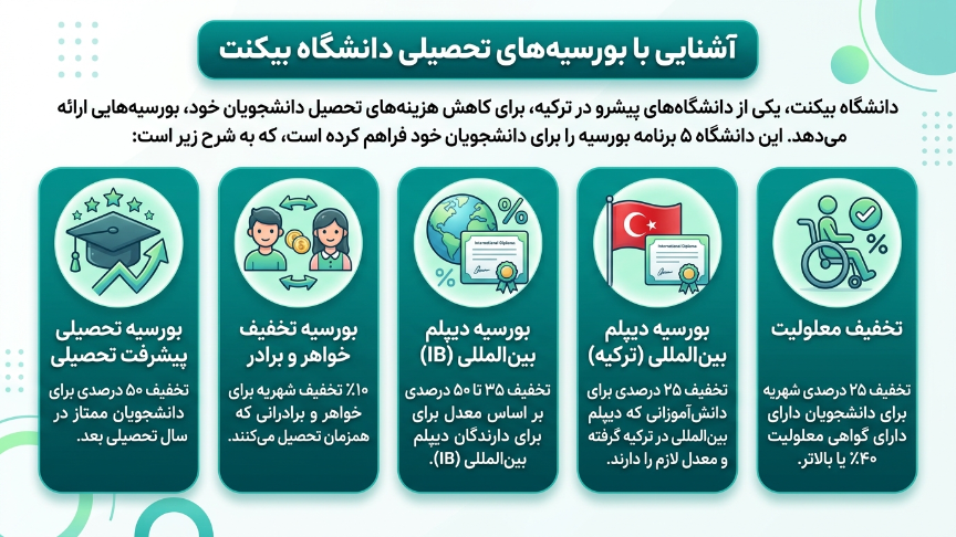 بورسیه دانشگاه بیکنت 