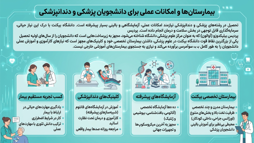 بیمارستان دانشگاه بیکنت 