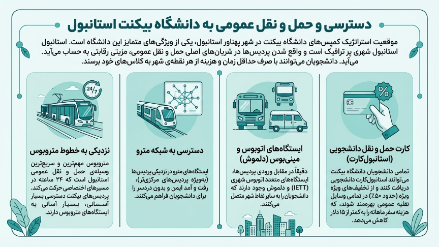 حمل و نقل دانشگاه بیکنت 