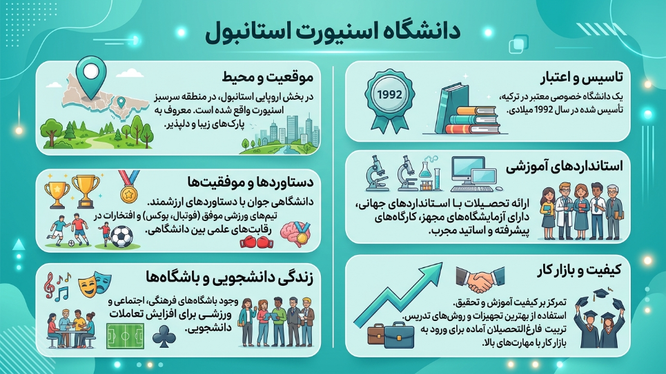 دانشگاه اسن یورت 