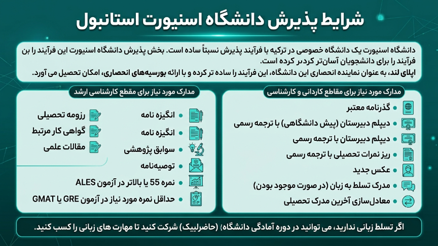 پذیرش دانشگاه اسن یورت 