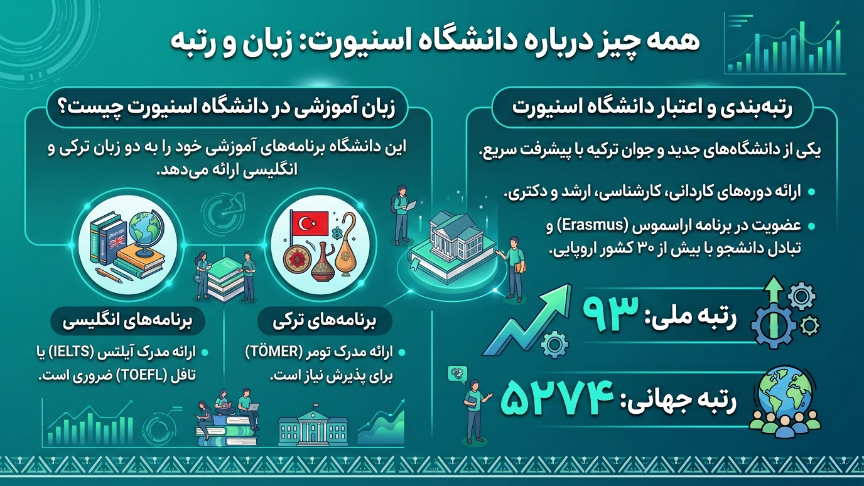زبان دانشگاه اسن یورت 