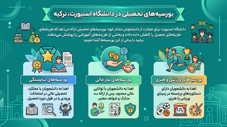 بورسیه دانشگاه اسن یورت 