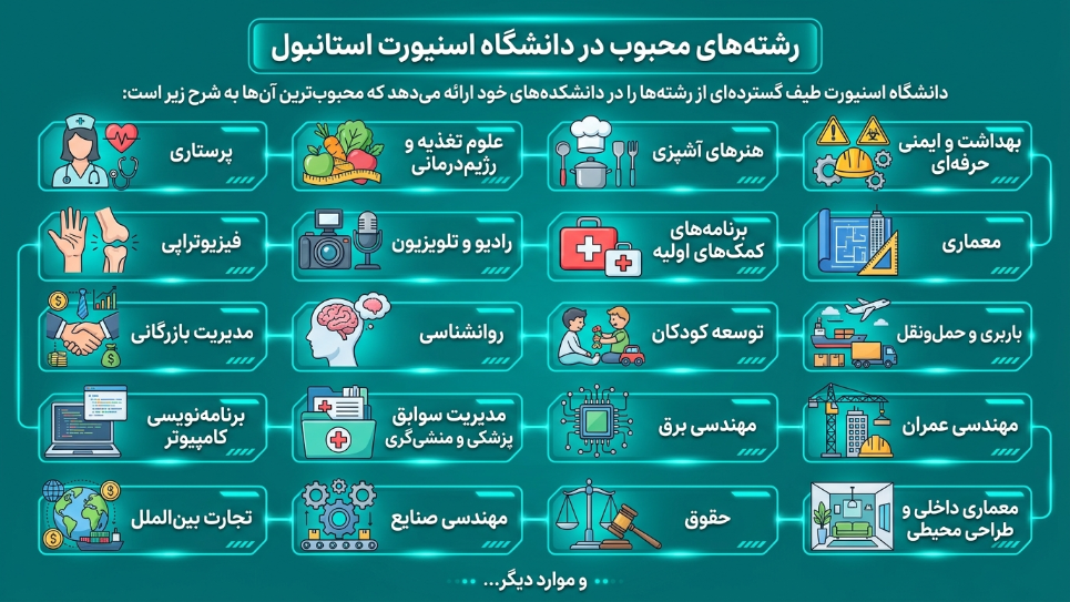 رشته دانشگاه اسن یورت 