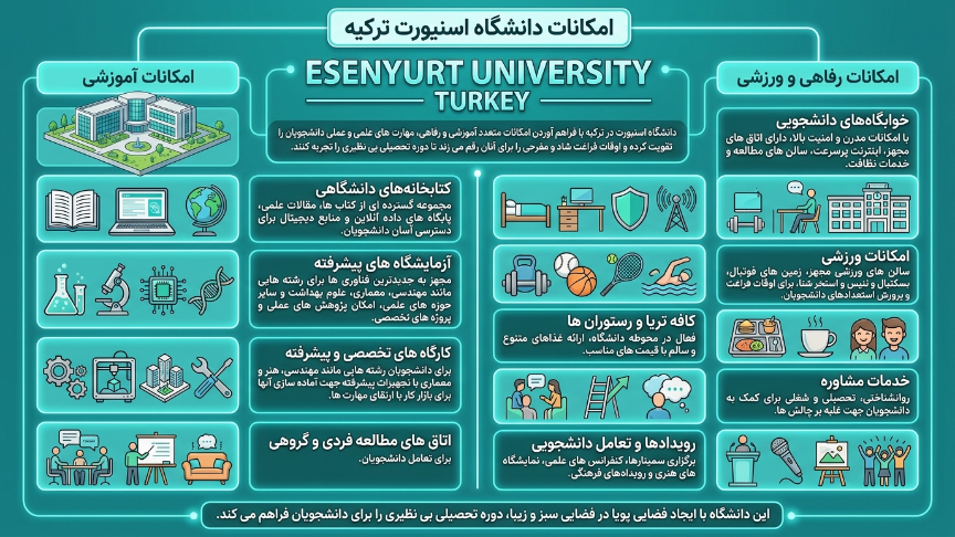 امکانات دانشگاه اسن یورت 