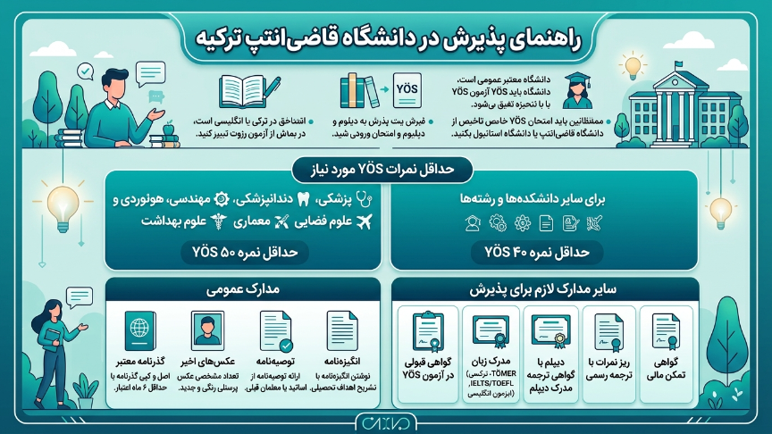 پذیرش دانشگاه قاضی آنتپ