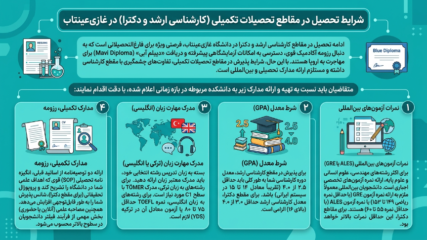 مقاطع تکمیلی دانشگاه قاضی آنتپ