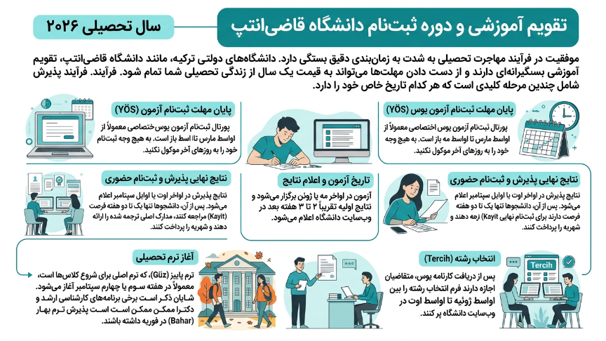ددلاین دانشگاه قاضی آنتپ