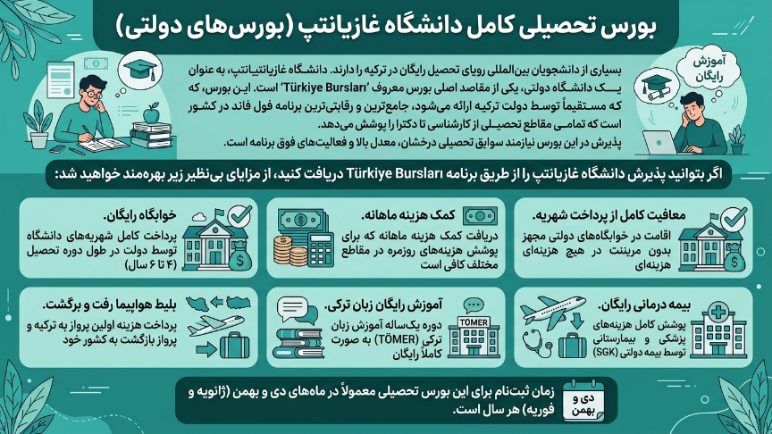 بورسیه دانشگاه قاضی آنتپ
