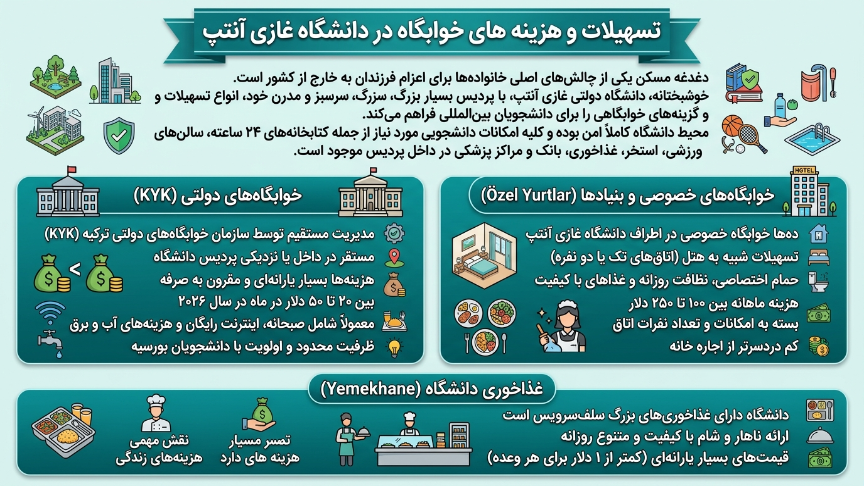 امکانات دانشگاه قاضی آنتپ