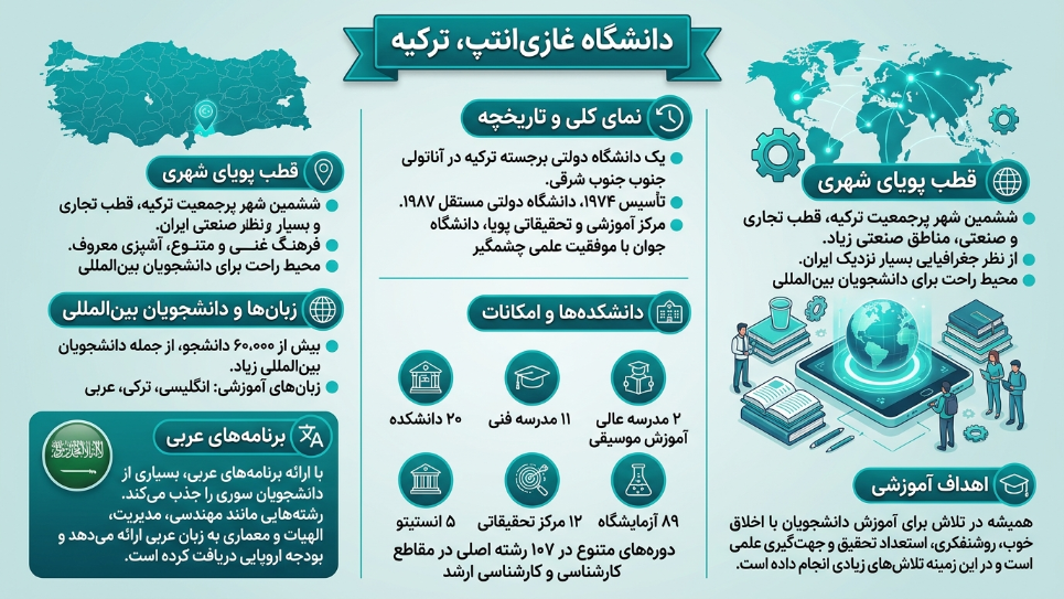 دانشگاه قاضی آنتپ