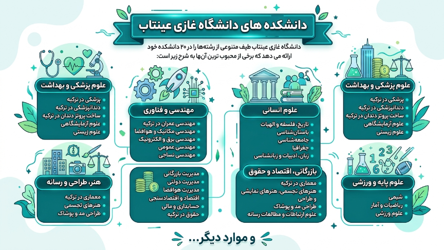 داشنکده دانشگاه قاضی آنتپ