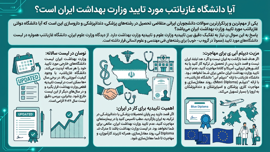 تاییدیه دانشگاه قاضی آنتپ