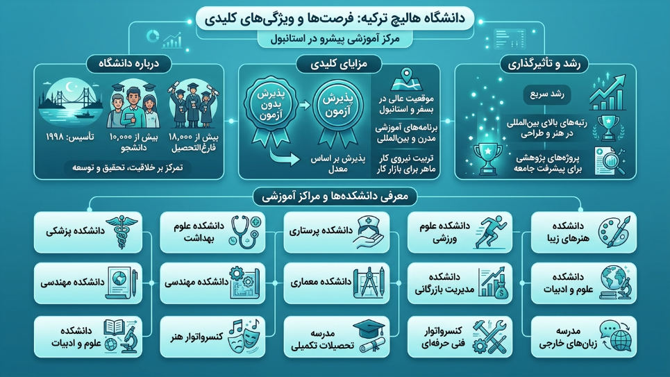 دانشگاه هالیچ 