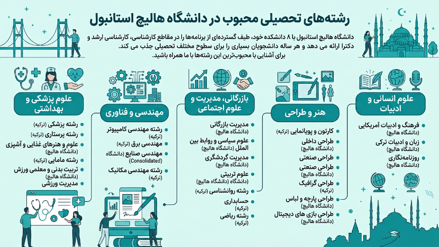 رشته دانشگاه هالیچ 