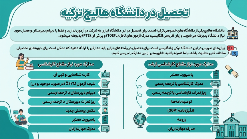 تحصیل در دانشگاه هالیچ 