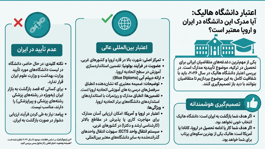 اعتبارات دانشگاه هالیچ 