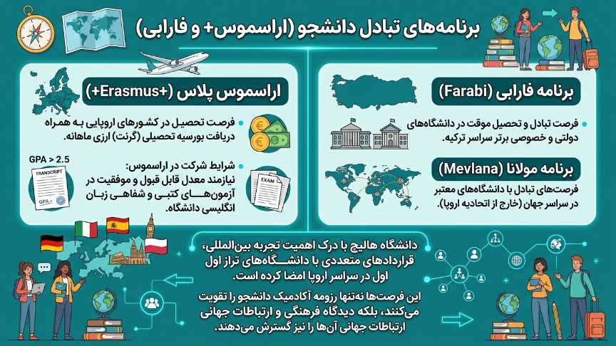 تبادل دانشجو دانشگاه هالیچ 