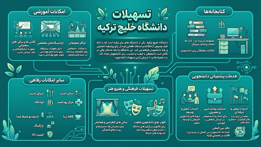 امکانات دانشگاه هالیچ 