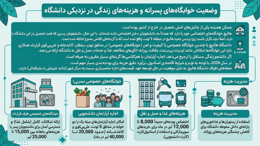 خوابگاه پسرانه دانشگاه هالیچ 