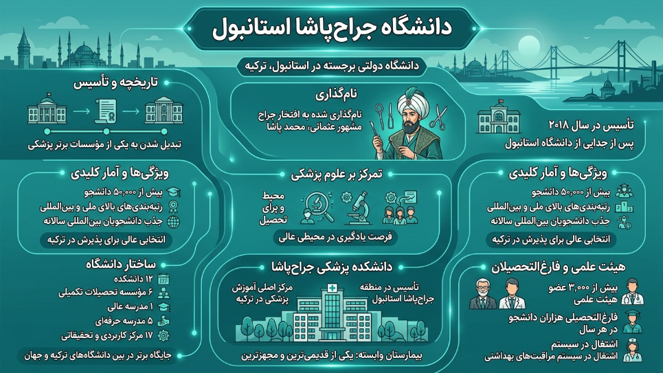 دانشگاه جراح پاشا 