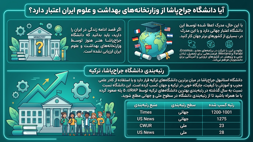 تاییدیه دانشگاه جراح پاشا 