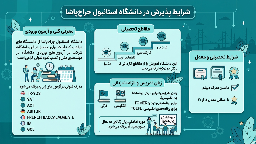 پذیرش دانشگاه جراح پاشا 